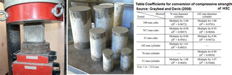 method of testing concrete cylinder and cubes in compression|concrete cylinder size chart.